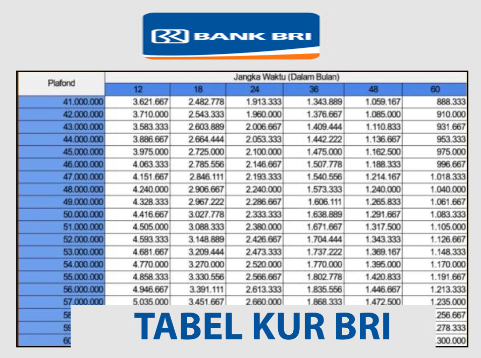 LENGKAP! Simulasi KUR BRI 2025, Pinjaman Rp 50 Juta Angsuran Cuma Rp 1 Jutaan Perbulan Tenor 3 Tahun