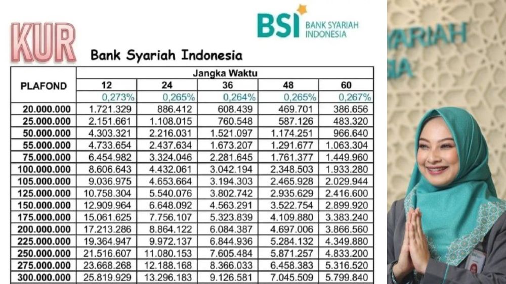Ini Syarat KUR Syariah BSI untuk Pinjaman Modal 100 Juta Tanpa Riba, Cicilan Ringan dan Bunga Nol Persen