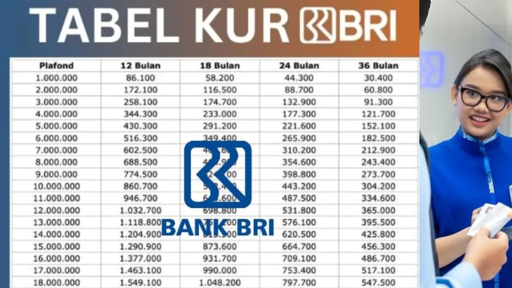 Mau Pinjam Rp100 Juta Buat Usaha? Ini Tabel Angsuran KUR BRI 2025, Tanpa Agunan dan Proses Mudah!