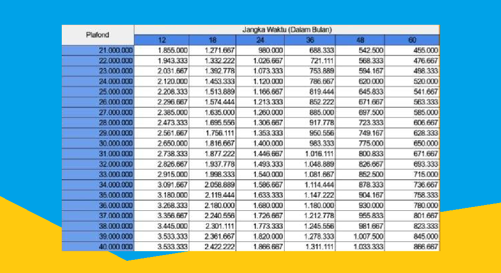 Kuota KUR BRI 2025 Masih Ada! Berikut Cara Mengajukan KUR BRI 2025 Hingga Plafon Rp500 Juta