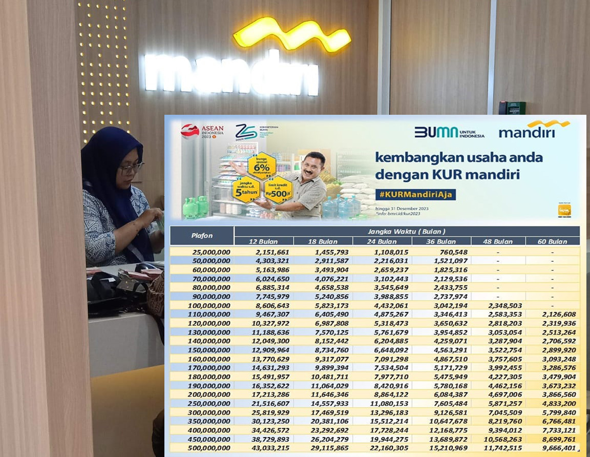 Berapa Angsuran Pinjaman Rp100 Juta KUR Mandiri 2025, Apakah Butuh Jaminan? Cek Syarat Pengajuan Terbaru