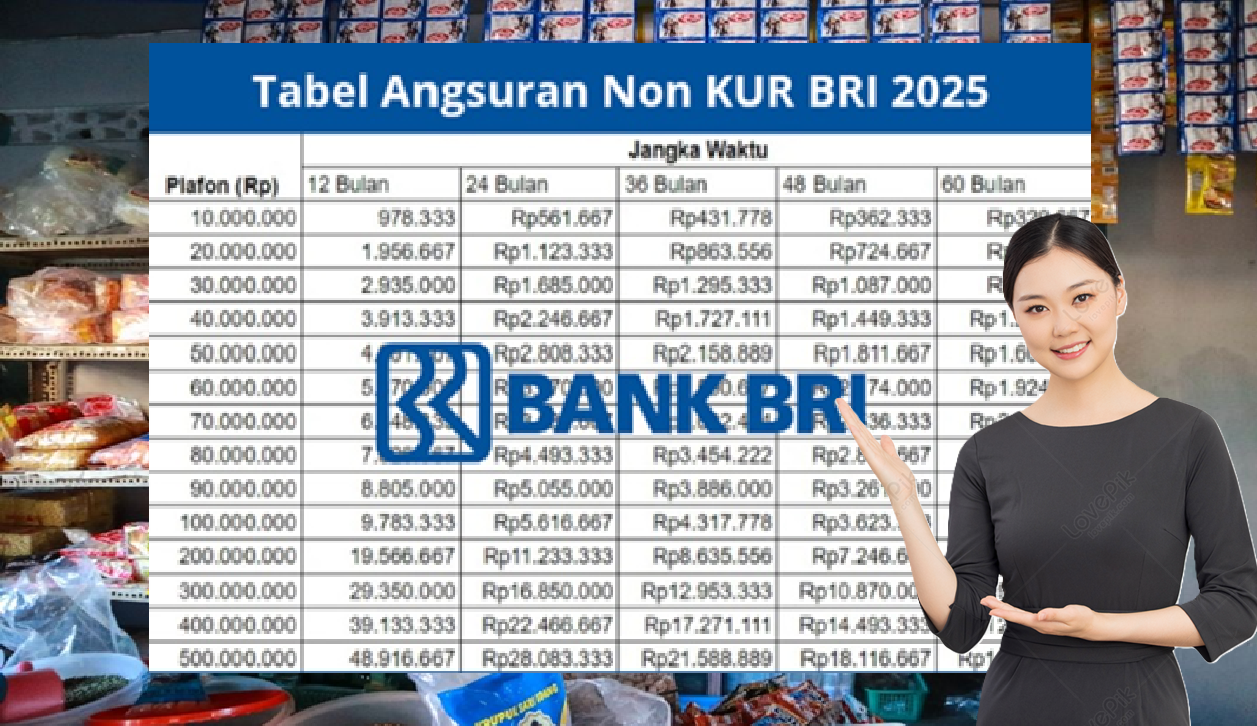 Intip Simulasi Tabel Angsuran KUR BRI 2025 Plafon Rp100 Juta, Tenor 36 Bulan Dengan Cicilan Yang Ringan!