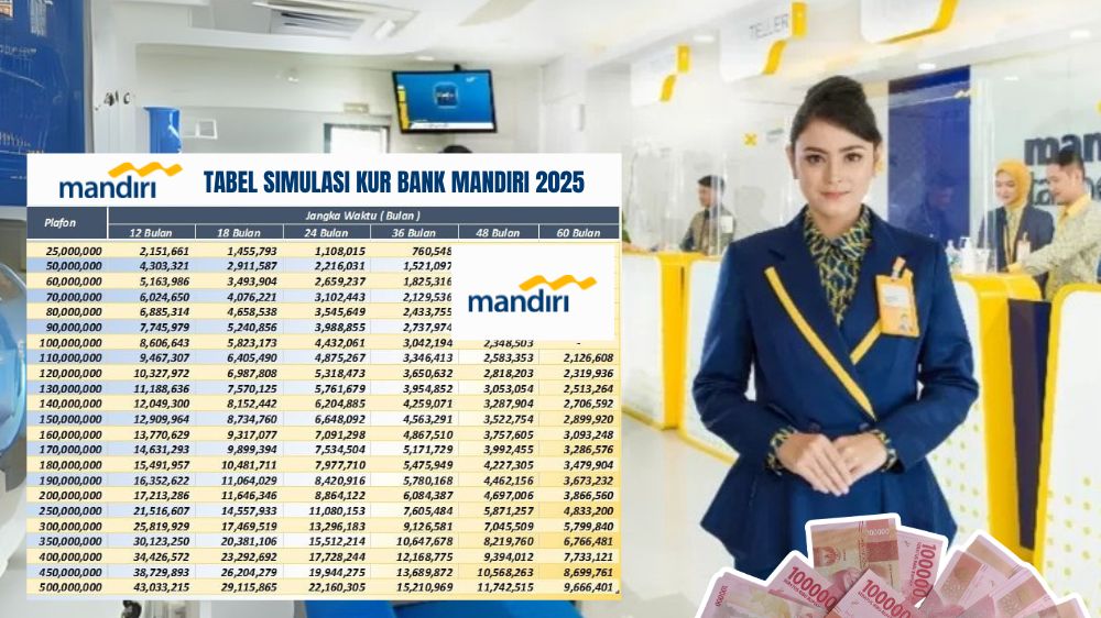 Cicilan KUR Mandiri 150 Juta Mulai 2 Jutaan, Tenor Fleksibel! Ini Simulasi dan Keuntungannya