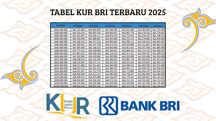  Tabel Angsuran Pinjaman KUR BRI Plafon Rp50 Juta Terbaru 2025! Cek Sekarang Juga!