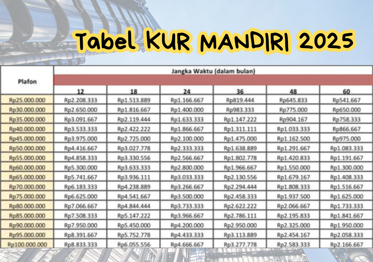 KUR Mandiri 2025 Terbaru Tawarkan Pinjaman Rp100 Juta, Ini Simulasi Cicilan Lengkap Bunga Rendah!