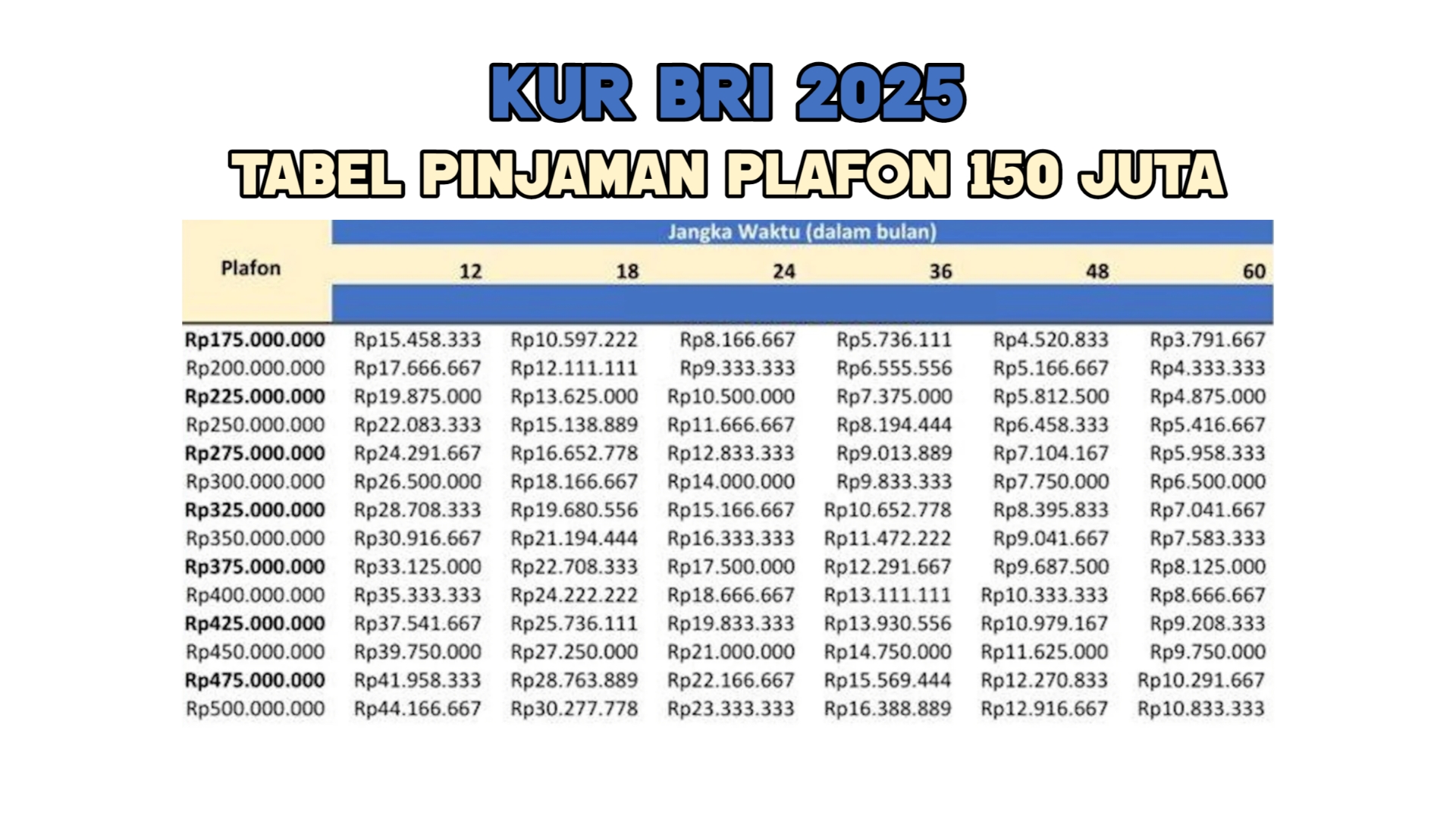 Cicilan Lebih Ringan Tiap Bulan, Cek Cara Daftar dan Tabel KUR BRI Pinjaman 150 Juta disini!