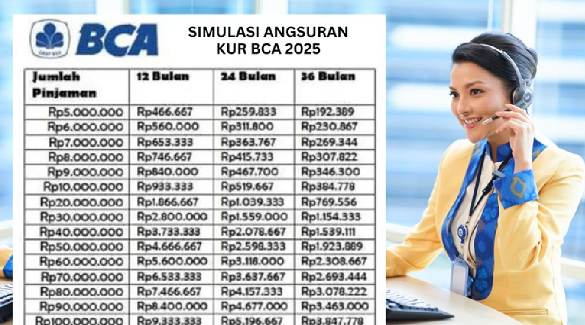 Pinjam Uang Lewat KUR BCA untuk UMKM Disini, Simak Tabel Angsuran KUR BCA 100 Juta dan Syarat Daftarnya