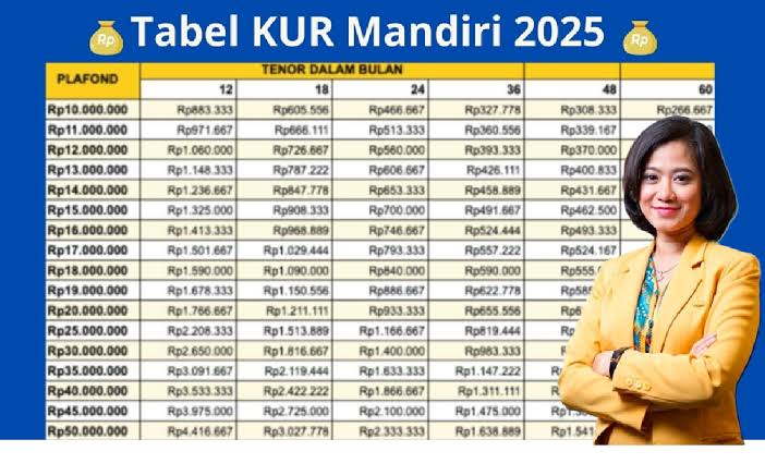 Informasi Terbaru Pengajuan KUR Bank Mandiri 2025: Jenis, Syarat, dan Rincian Angsuran