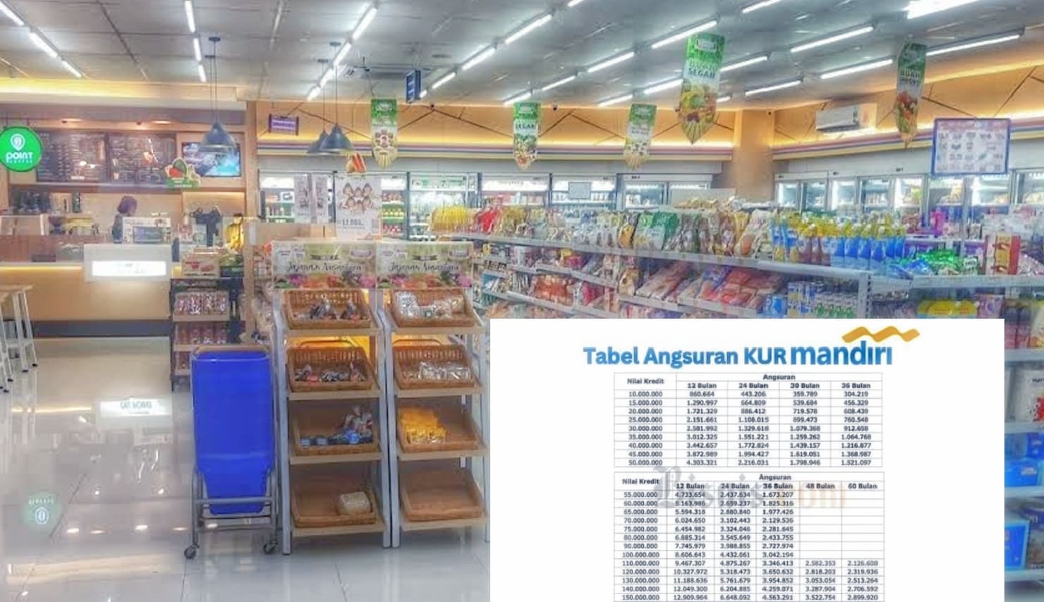 Mau Punya Indomaret Sendiri tapi Terhalang Modal? Pinjaman Bank Mandiri Hingga Rp500 Juta