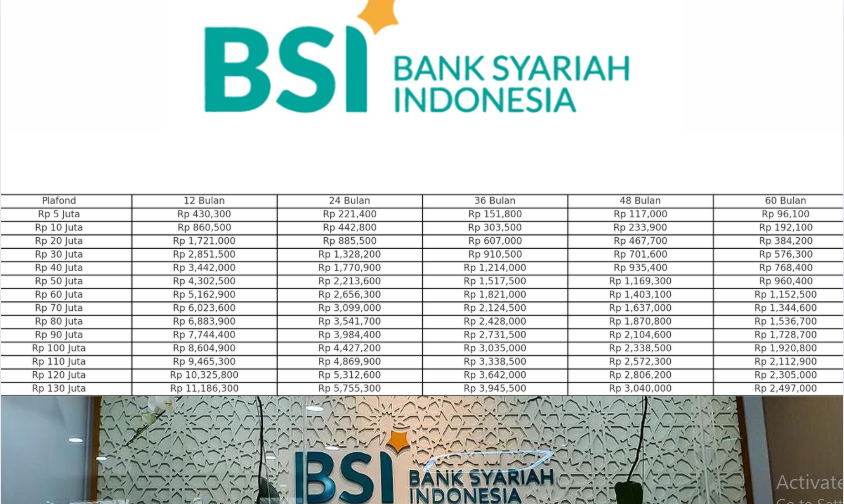 Tagihan Cuma Rp221 Ribuan Perbulan, Ini Angsuran KUR BSI Pinjaman 100 Juta Terbaru Agustus - September 2025