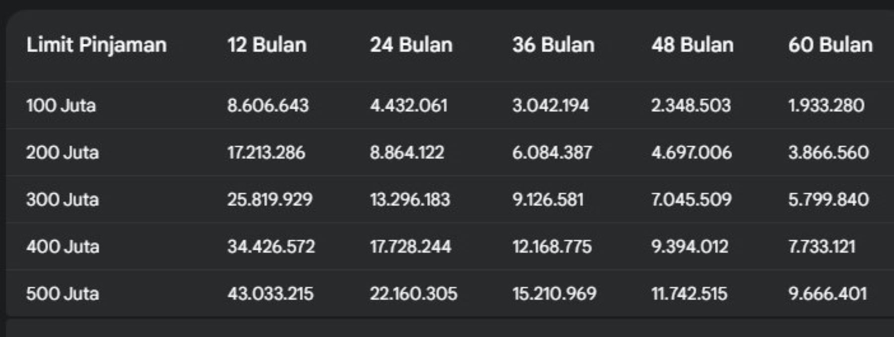 Berapa Tenor Maksimal KUR BRI 2025? Ini Detail Tabel Angsuran Lengkapnya, Cicilan Ringan!