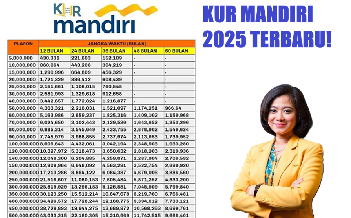 Caranya Gampang! Intip Cara Pencairan KUR Mandiri 2025 Plafon Rp50 Juta Lengkap Dengan Syarat Terbarunya!