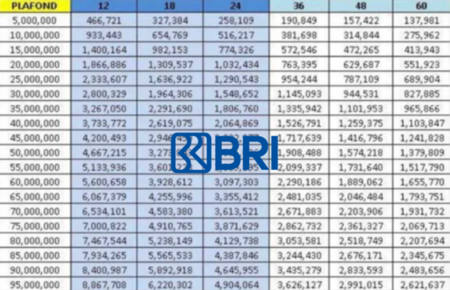 Update Biaya Angsuran Pinjaman Plafon Hingga Rp250 Juta Untuk Non KUR BRI 2025, Ini Daftar Cicilan Terbarunya!