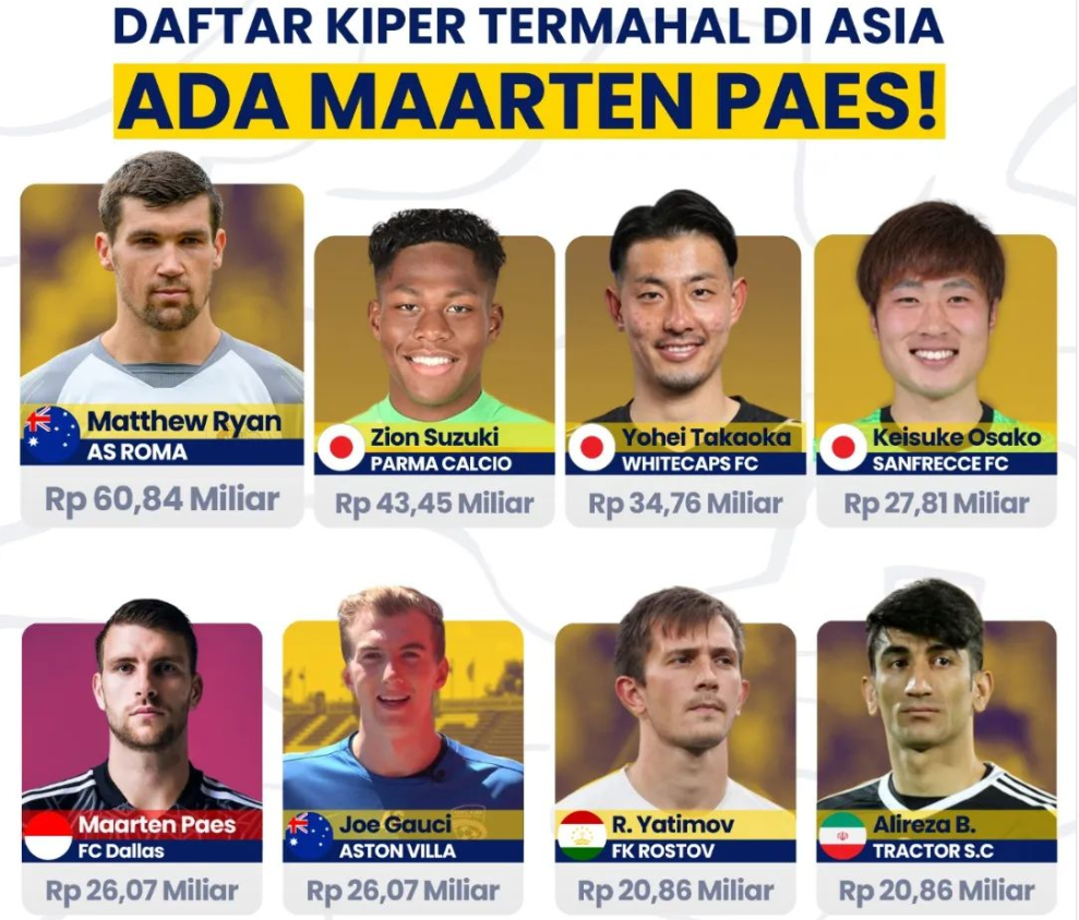 PSSI Banyak Duit, Maarten Paes Masuk ke 5 Besar Jajaran Kiper Termahal di Asia Saat Ini, Shin Tae-yong Bangga!