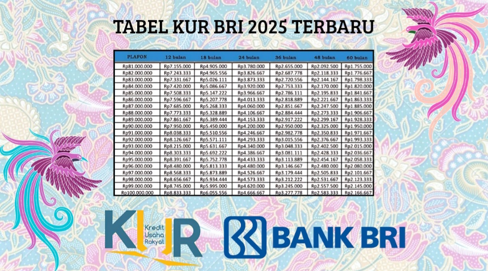 Cicilan Termurah Untuk Pinjaman Rp200 Juta Dari KUR BRI 2025 Terbaru Bulan Oktober1