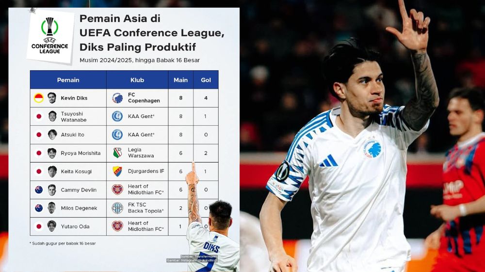 Kevin Diks Jadi Bek Paling Tajam di UEFA Conference League 2024, Cetak 4 Gol Gemilang untuk FC Copenhagen!