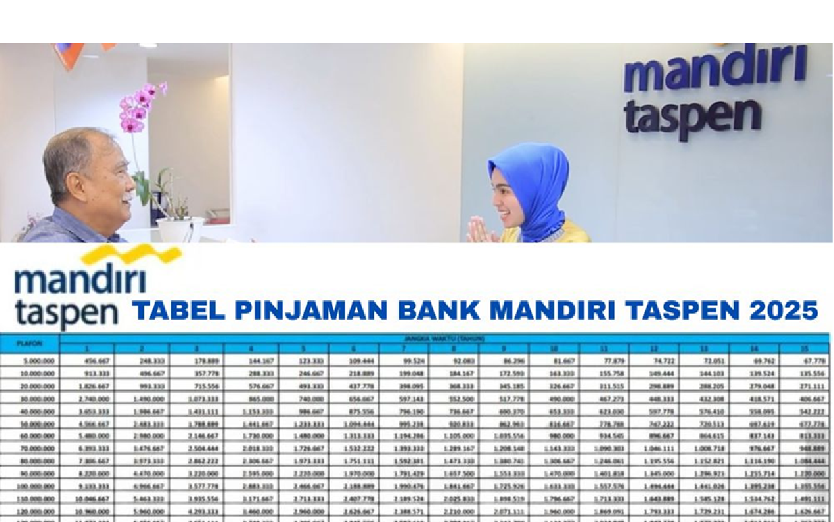 Kredit Pensiunan Mandiri Taspen: Pinjam Rp10–200 Juta, Cicilan Ringan Mulai Rp329 Ribuan!