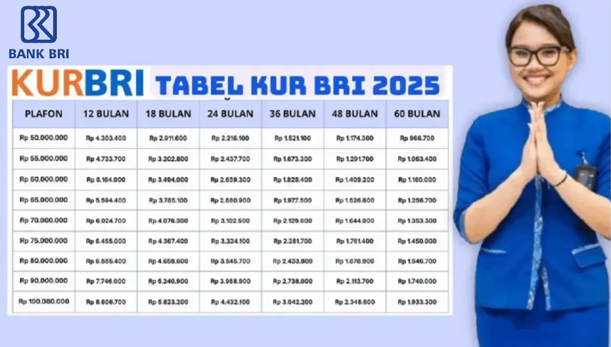 Pinjam Puluhan Juta Cicilan Hanya 200 Ribuan! Cek Tabel Pinjaman KUR BRI Terbaru Periode Agustus 2025 Berikut!