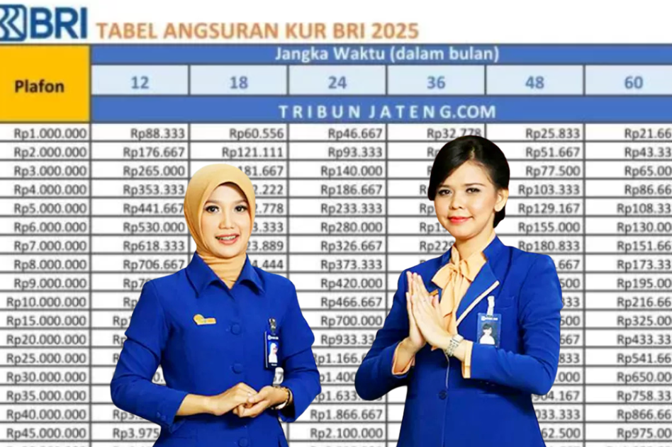 Panduan Lengkap Pengajuan KUR BRI 2025 Rp100 Juta Dengan Tenor Fleksibel Dan Bunga Ringan Praktis Tanpa Ribet!