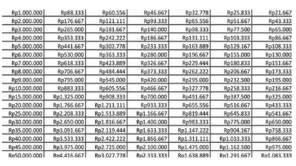 Cicil Mulai Berapa? Berikut Cicilan KUR BRI 100 Juta Perbulan Serta Syarat yang Dibutuhkan