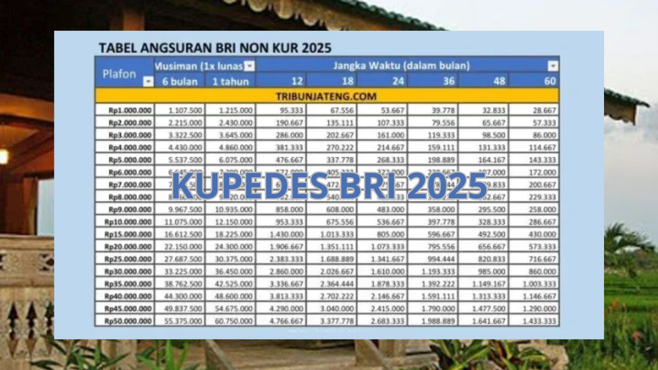 Pinjaman Kupedes Bank BRI Kembali Lagi di 2025! Simak Angsuran dan Syarat Pengajuan Lengkapnya Disini