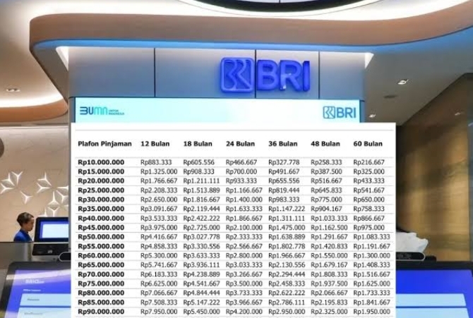 Pilihan UMKM! Tabel KUR BRI Pinjaman 100 Juta, Prosesnya Cepat & Angsuran Bisa Dipilih Hingga Lima Tahun