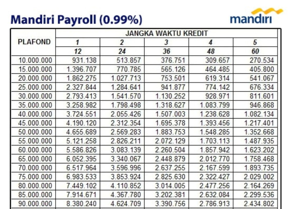 Admin Cuma Mulai Rp150 Ribu? Simak Tabel KUR Mandiri 2025 yang Sangat Ramah di Kantong!