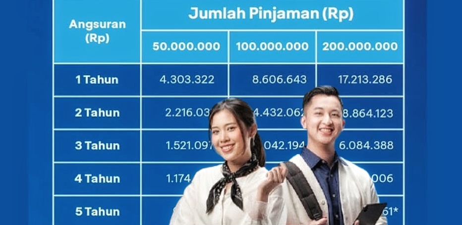 Segera Dapatkan Modal UMKM Tambahan dari KUR BCA Tanpa Agunan, Cek Syarat Pengajuan Disini