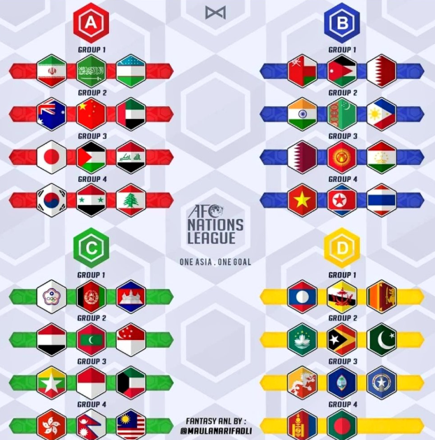 Bukan Lagi Uji Coba! AFC Nations League Bisa Jadi Jalan Ninja Timnas Indonesia