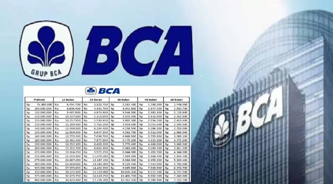 KUR BCA 2025 Kembali! Sekarang Bisa Pinjam Hingga Rp200 Juta, Simak Tabel Angsuran dan Syarat Terbarunya