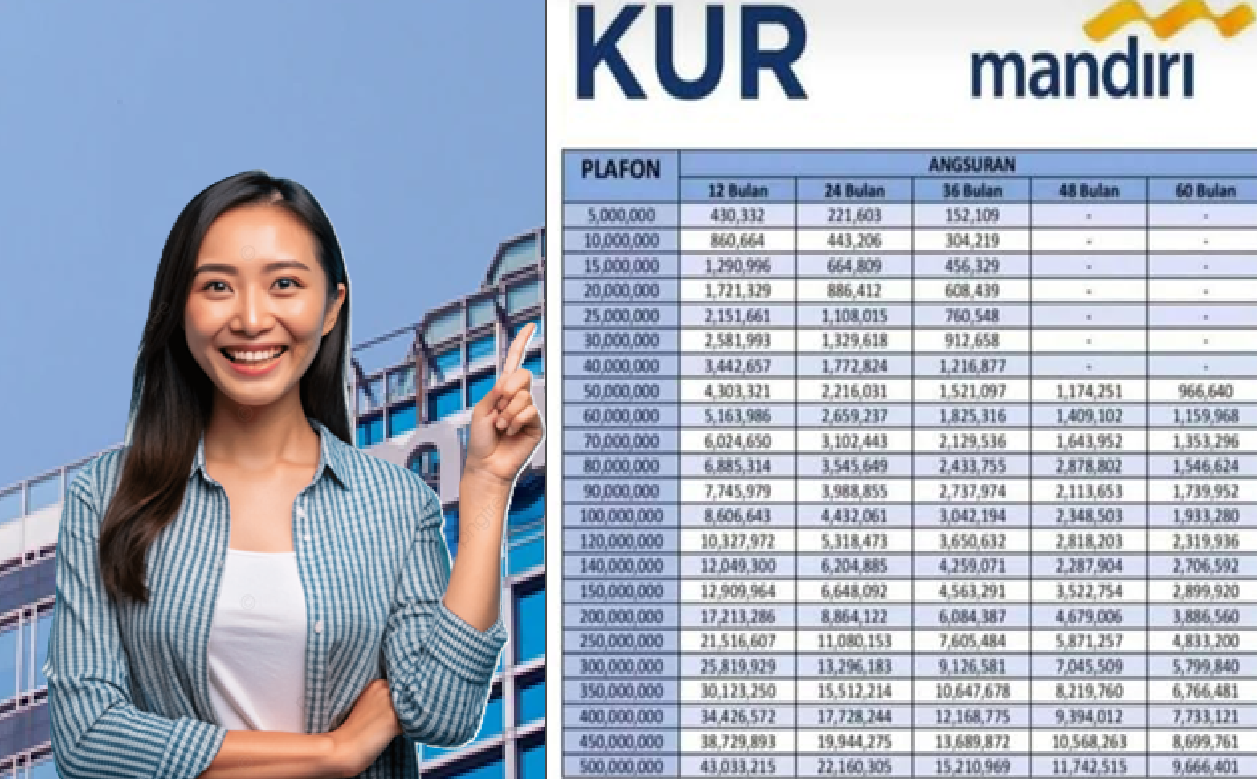 Update Pinjaman KUR Mandiri 2025 Plafon Rp10 Juta, Cicilan Ringan dan Syarat Pengajuannya Tanpa Jaminan!