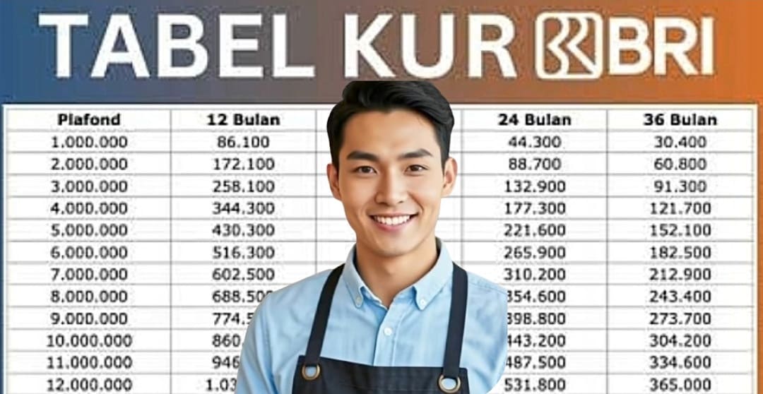 Mau Dapat Modal Usaha Banyak? Yuk Mari Ajukan Pinjaman KUR BRI Tabel 100 Juta, Bisa Diangsur 5 Tahun