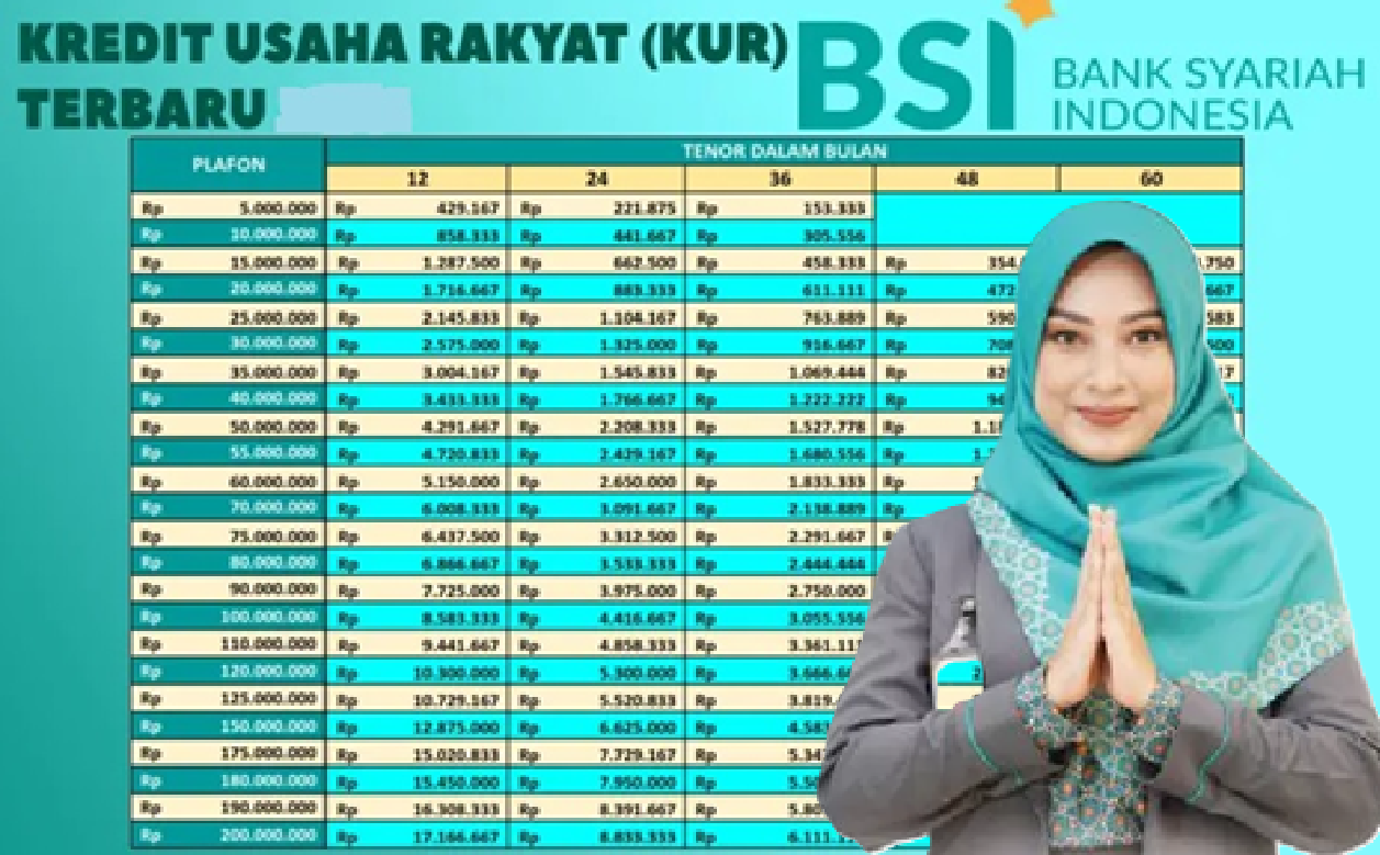 Halal dan Anti Riba! UMKM di Indonesia Wajib Coba KUR BSI 2025 Pinjaman Hingga Rp200 Juta, Cek Simulasinya