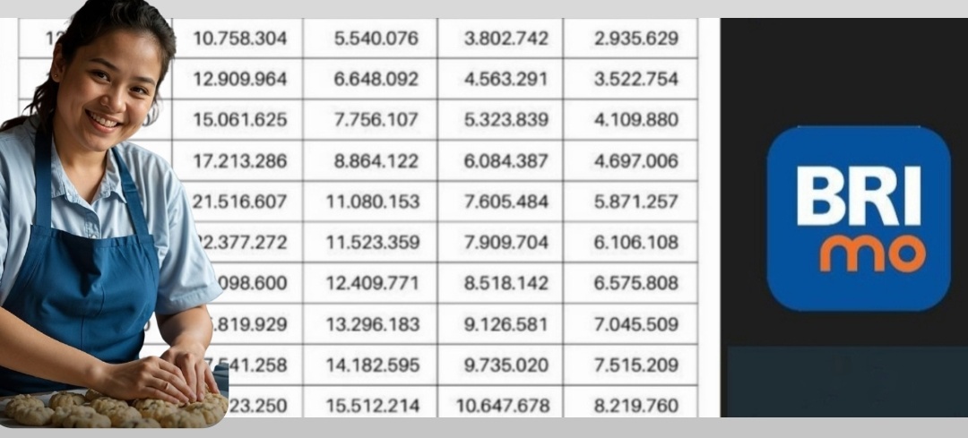 Tanpa Agunan dan Jaminan, Begini Angsuran KUR BRI 2025 15 Juta Cicilan Cuma Segini untuk Tenor Maks 60 Bulan