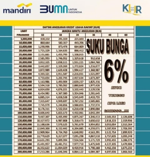 Cicilan Rendah dan Bunga Terjangkau, Ini Tabel Pinjaman Angsuran KUR Mandiri 2025 Paling Baru
