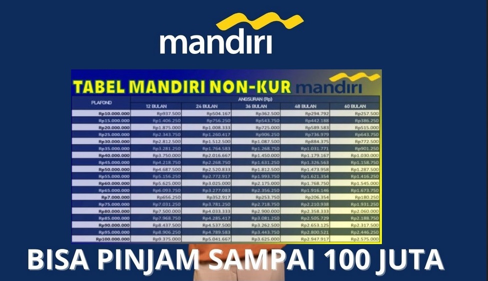 Rincian Simulasi Pinjaman Non KUR Bank Mandiri 100 Juta, Cek Cara untuk Pengajuan Pinjaman