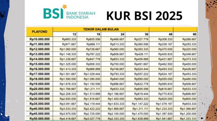 KUR BSI 2025 Pinjaman 100 Juta Angsuran Berapa? Simak Rinciannya yang Bikin Kaget Berikut Ini!