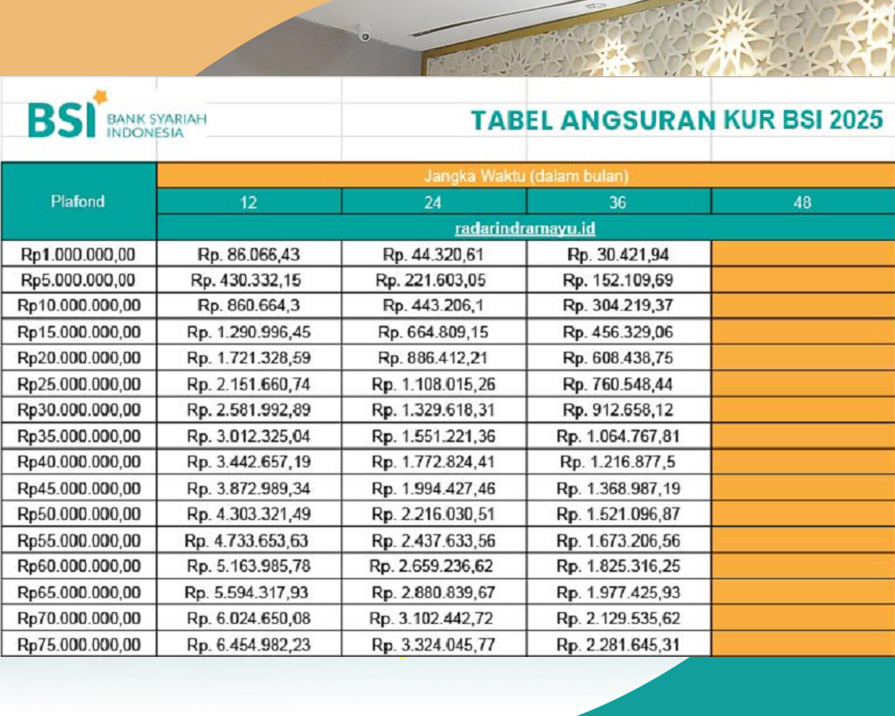 KUR BSI 40 Juta Angsuran Berapa? Cek Cicilan Terendah, Lengkap dengan Persyaratan dan Dokumen yang Diperlukan