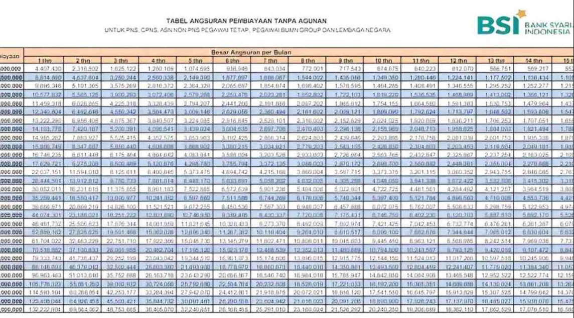 Limit Hingga Rp 350 Juta, Ini Kredit BSI yang Bikin Pensiunan Makin Berkah!
