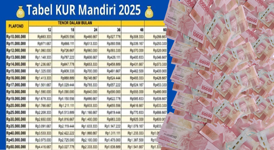 Cocok Untuk Pemula! KUR Mandiri 2025 Plafon Rp30 Juta Cicilanya Cuman Rp600 Ribuan Saja, Cek Skema Lengkapnya
