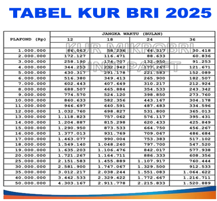 PALING DIBURU! KUR BRI 2025 Pinjaman Rp 10 Juta, Angsuran di Bawah Rp ...