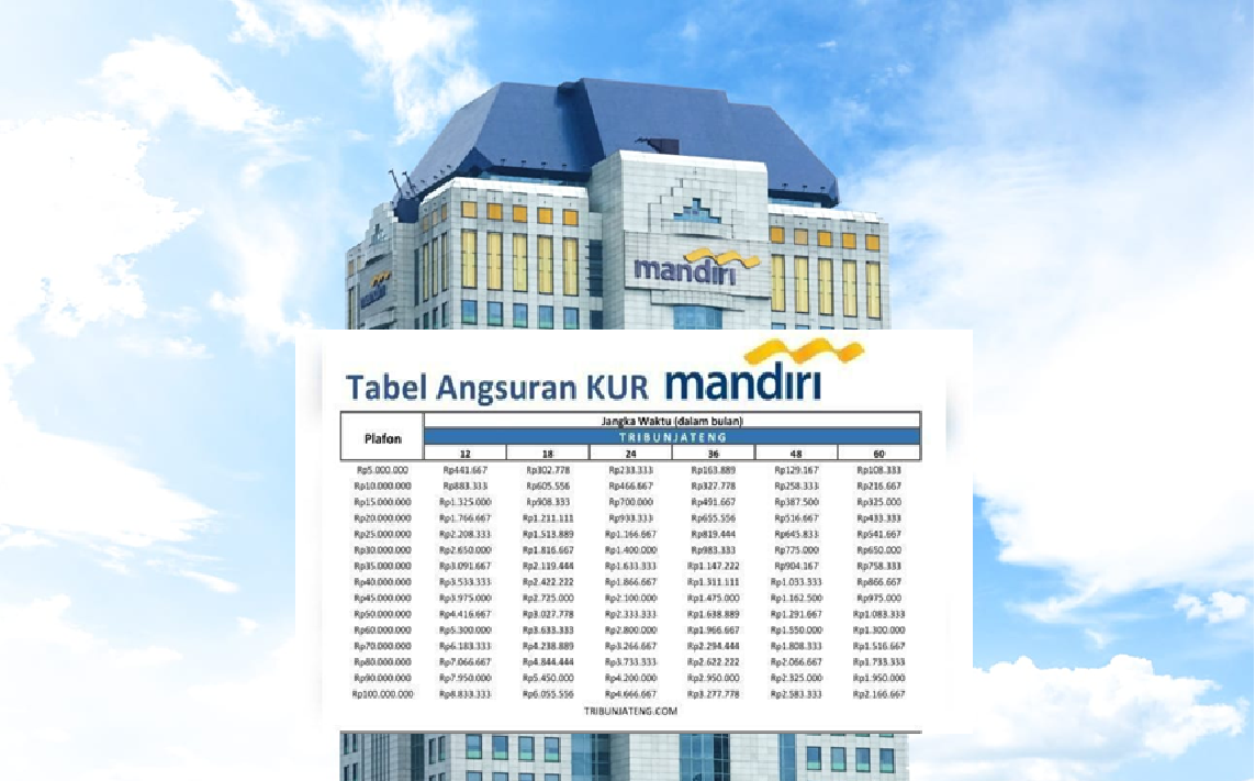 Update Tabel Angsuran KUR Mandiri 2025 Pinjaman Hingga Rp500 Juta! Simak Tenor dan Syarat Lengkapnya