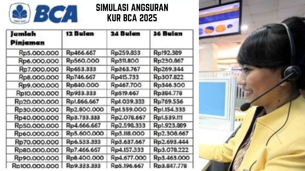 Mau Tambah Modal UMKM? Sudah Cek Simulasi KUR BCA, Pilihan Plafon, Angsuran dan Tenor Tepat?