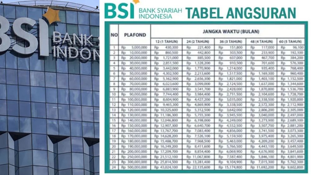 KUR BSI Tawarkan Pinjaman Syariah Tanpa Bunga, Margin Tetap dengan Akad Halal Beda dengan Kredit Konvensional