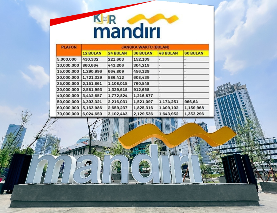 Tabel Angsuran KUR Mandiri 2025: Cicilan Paling Murah Pinjaman Rp10 Juta Tanpa Jaminan