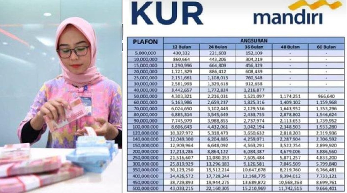 Pinjaman Modal Usaha dari KUR Mandiri Angsurannya Mulai 190 Ribuan! Cek Tabel Cicilan Terbarunya Berikut Ini!