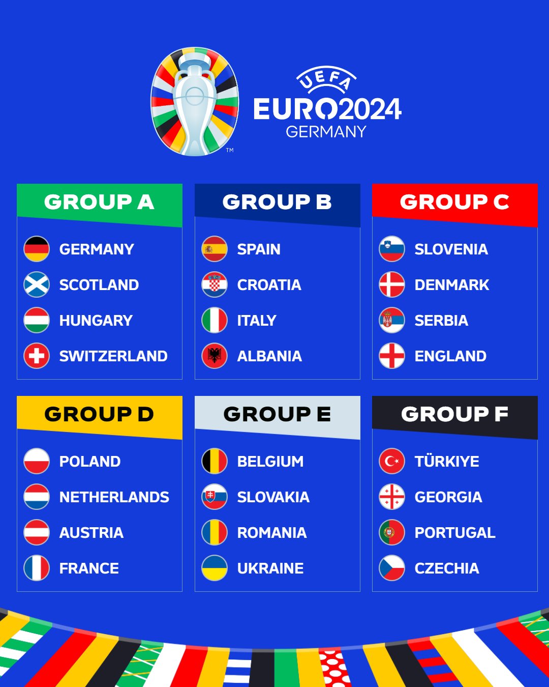 Euro 2024 Italia vs Albania: Ujian Juara Bertahan