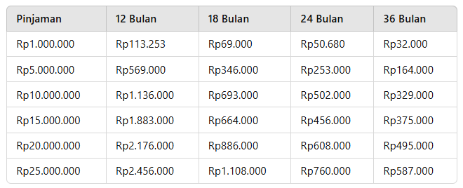 Kuota KUR BRI 2025 Masih Besar: Cek Cara Pengajuan dan Syaratnya Berikut Ini! 