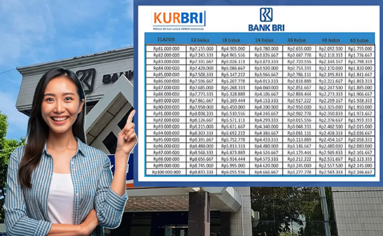 Simak Simulasi KUR BRI 2025 Khusus Plafon Rp100 Juta Dengan Tabel Angsuran dan Syarat Terbarunya!