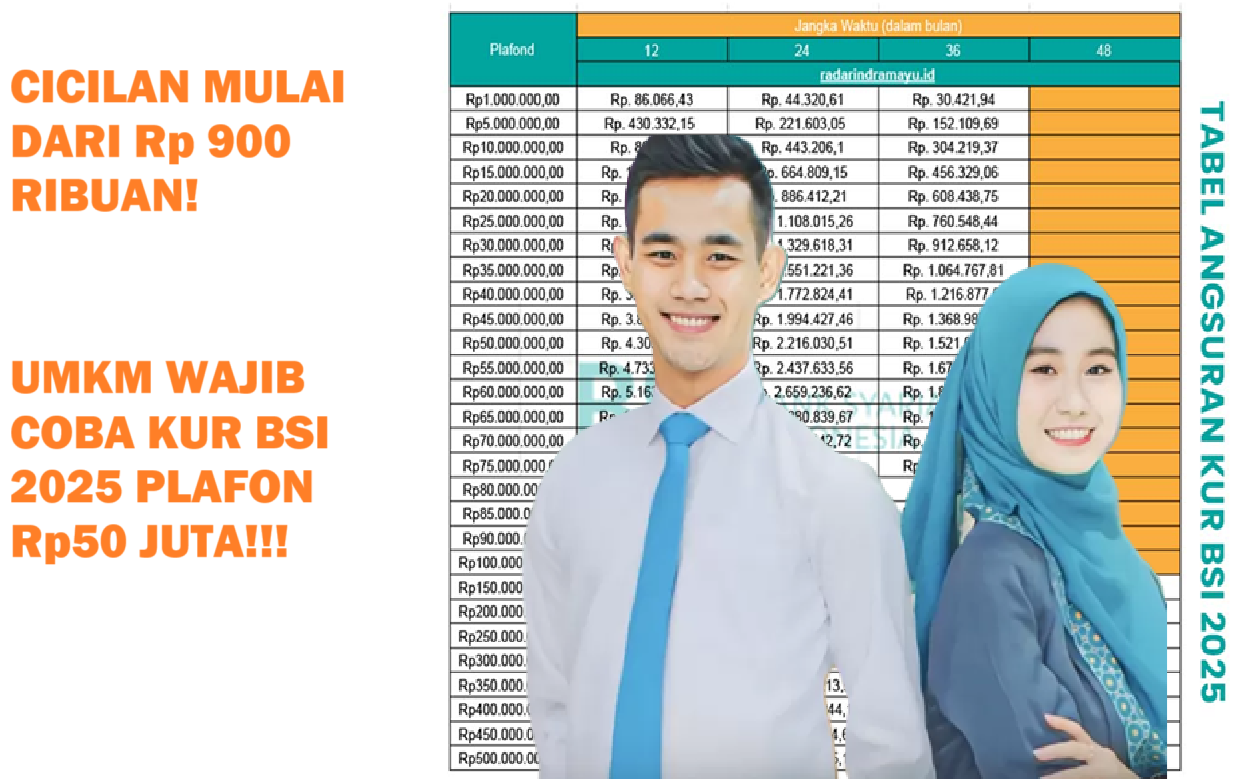 Cicil Mulai Dari Rp900 Ribuan Dapatkan Pinjaman KUR BSI 2025 Rp50 Juta! Intip Syarat dan Skema Lengkapnya